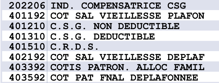 CSG - CRDS - Gestion de la paie - SOLYT'GESTION