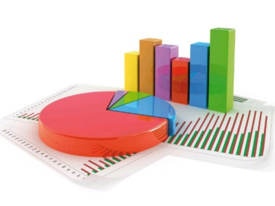 indicateurs commerciaux